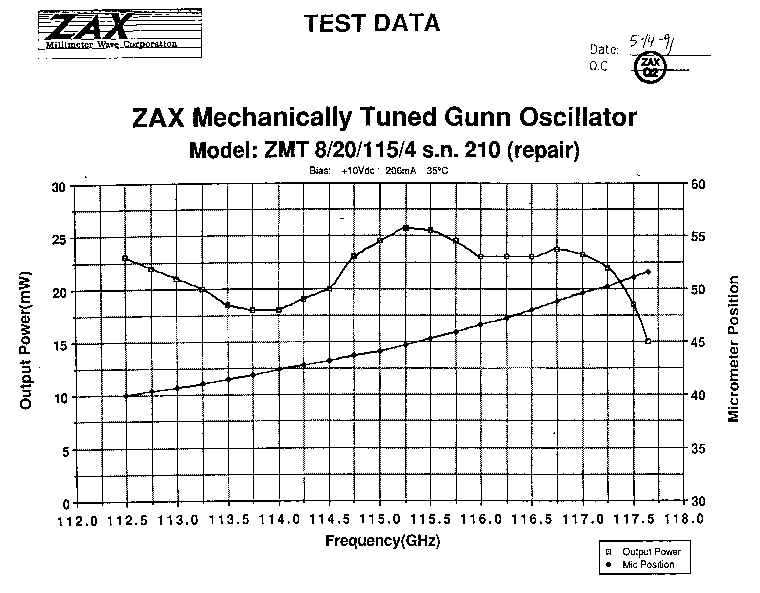 zax210p2