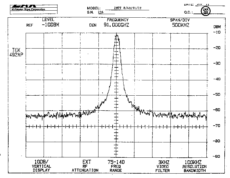 zax236p3