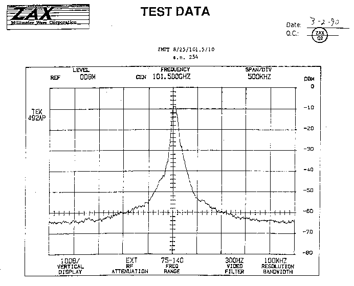 zax254p2