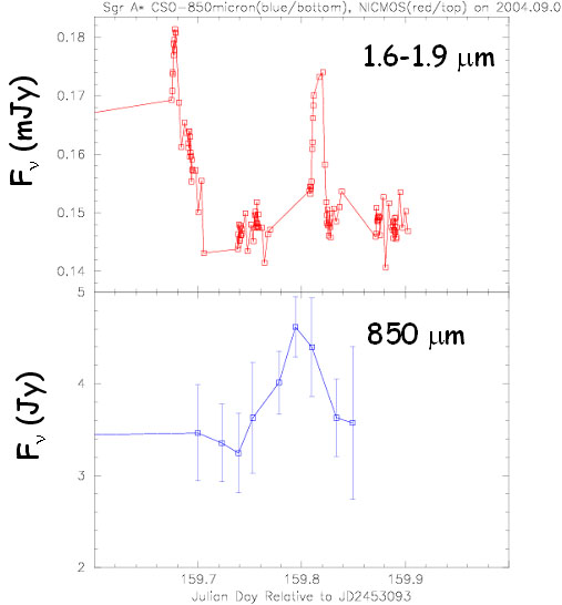 sgrastar_flare_diagram